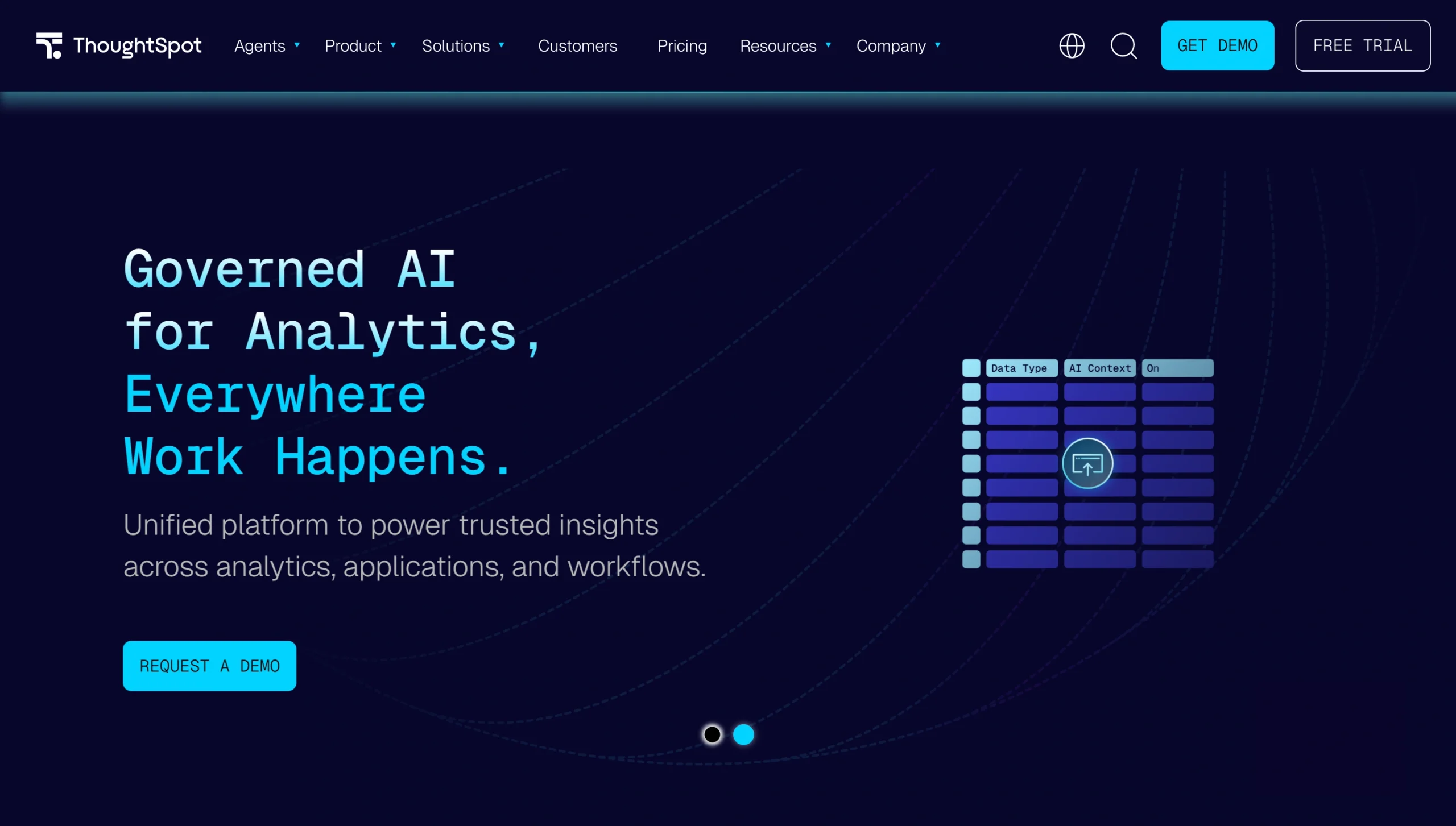 Screenshot of the ThoughtSpot landing page, showing a headline "Governed AI for Analytics, Everywhere Work Happens
