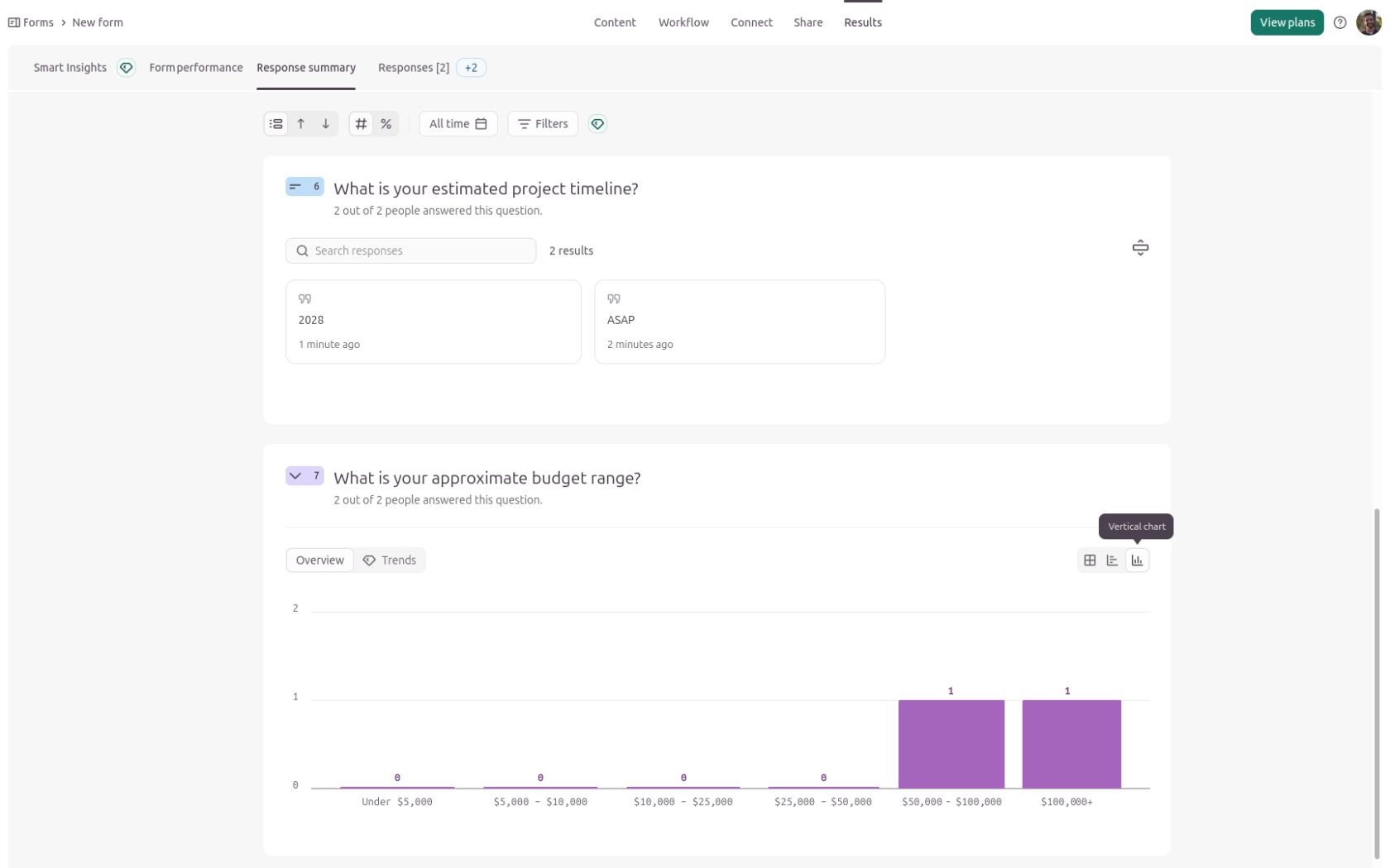 Resumen de respuestas de Typeform mostrando las respuestas sobre el cronograma del proyecto y un gráfico de barras de rango de presupuesto