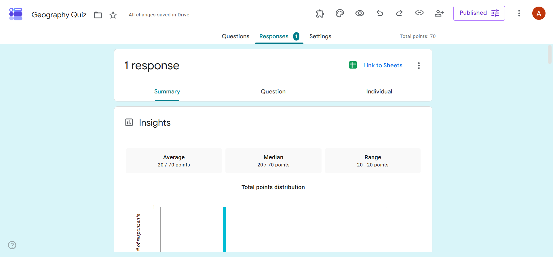 Google Forms Responses tab displaying quiz insights, average scores, and total points distribution