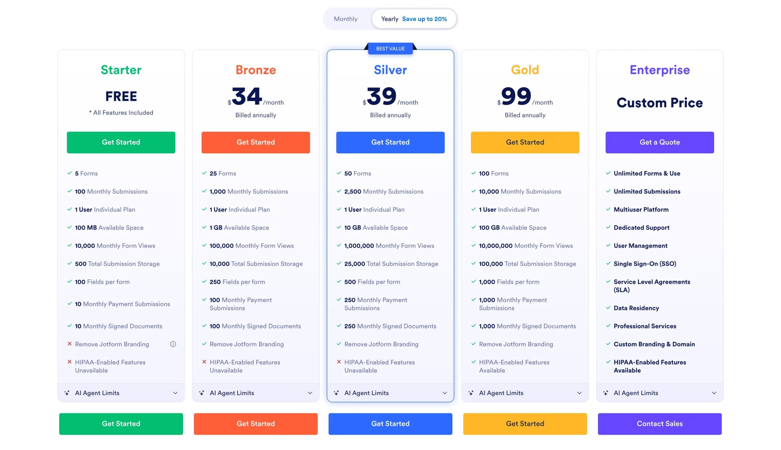 Jotform pricing table comparing Starter, Bronze, Silver, Gold, and Enterprise plans with monthly prices and feature limits