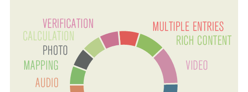 Verification, calculation, photo, mapping, audio, multiple entries, rich content, video