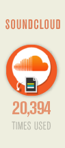 SoundCloud - used 20,394 times