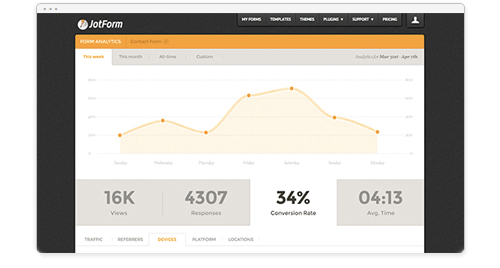 Improve performance of your forms with Form Analytics